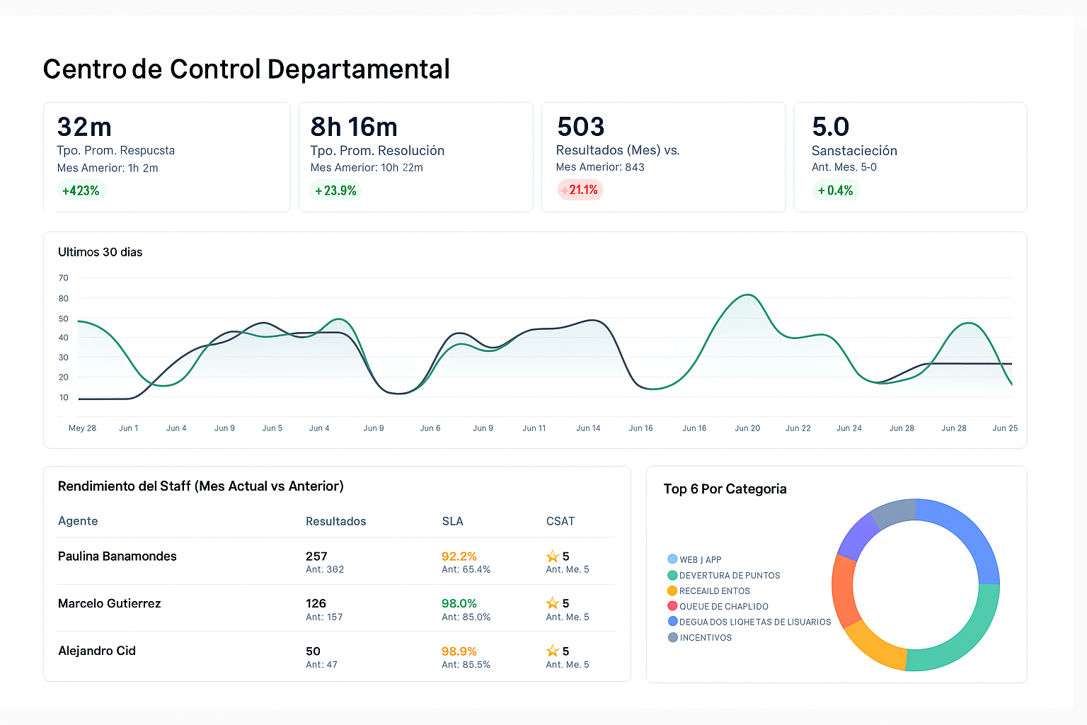 Paso 2: Asignar y gestionar